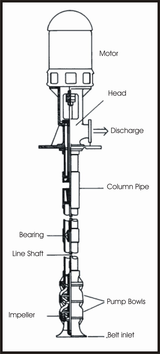 turbine pump working
